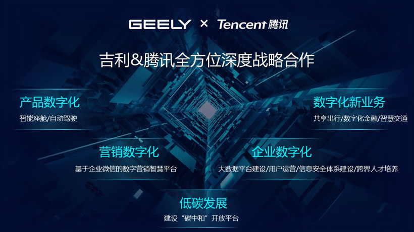 吉利与腾讯牵手 构建“以人为中心”的数字化服务体系