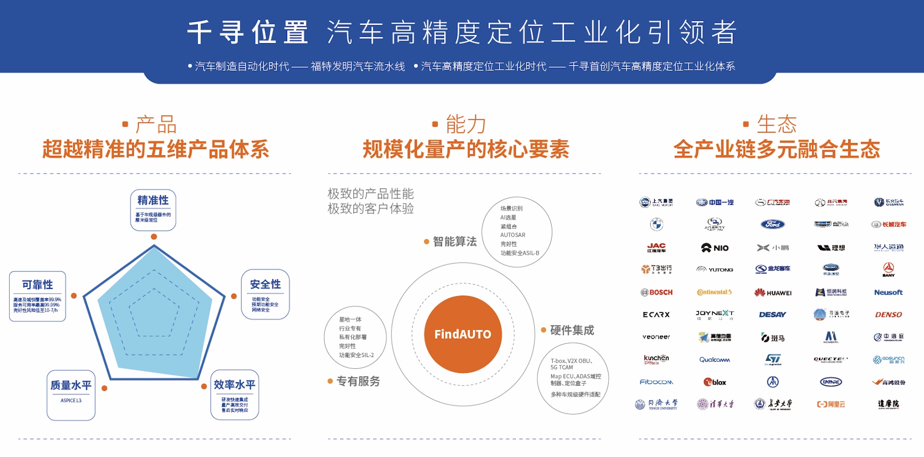 千寻位置:为宝马提供自动驾驶高精度定位服务