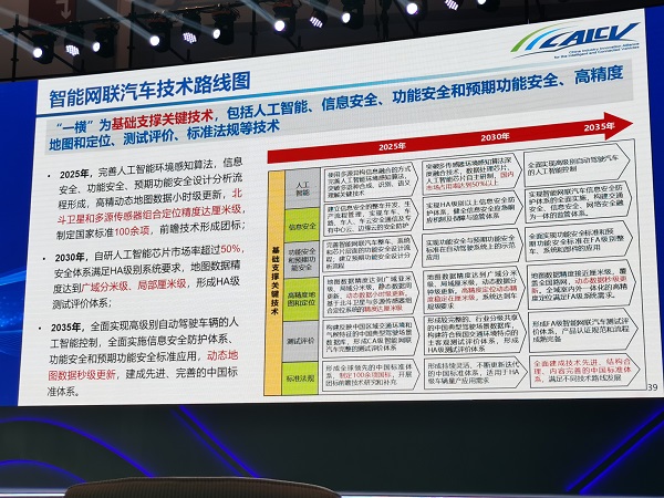 诠释中国方案,《智能网联汽车技术路线2.0》发布(PPT)