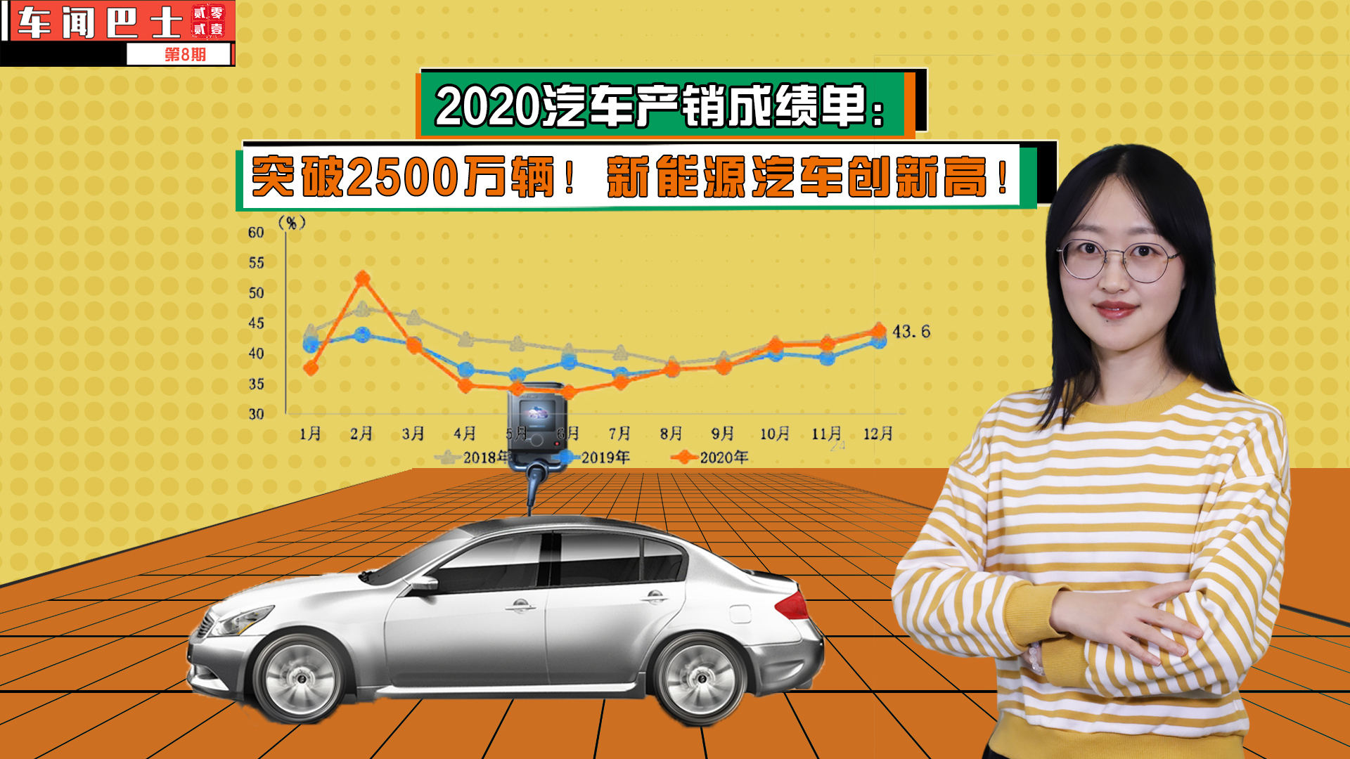 视频|2020汽车产销成绩单:突破2500万辆!新能源汽车创新高!